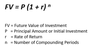 what are three ways you can harness the power of compounding