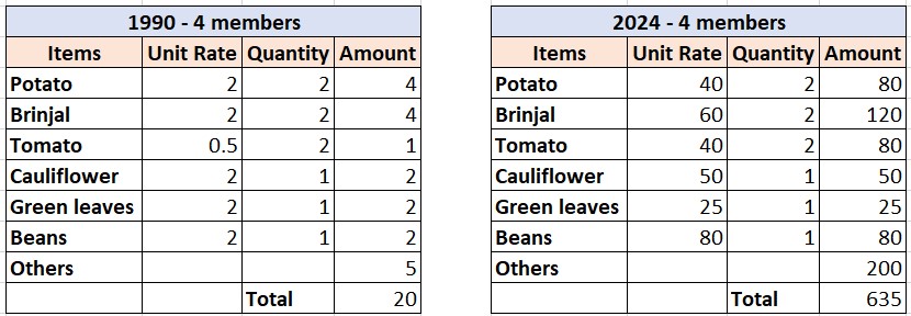 Who steals my money_ expenses